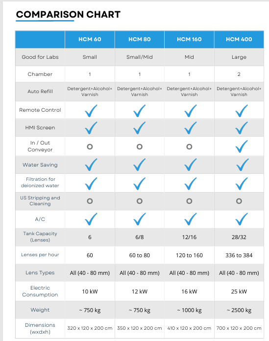 HCM Comparison Chart