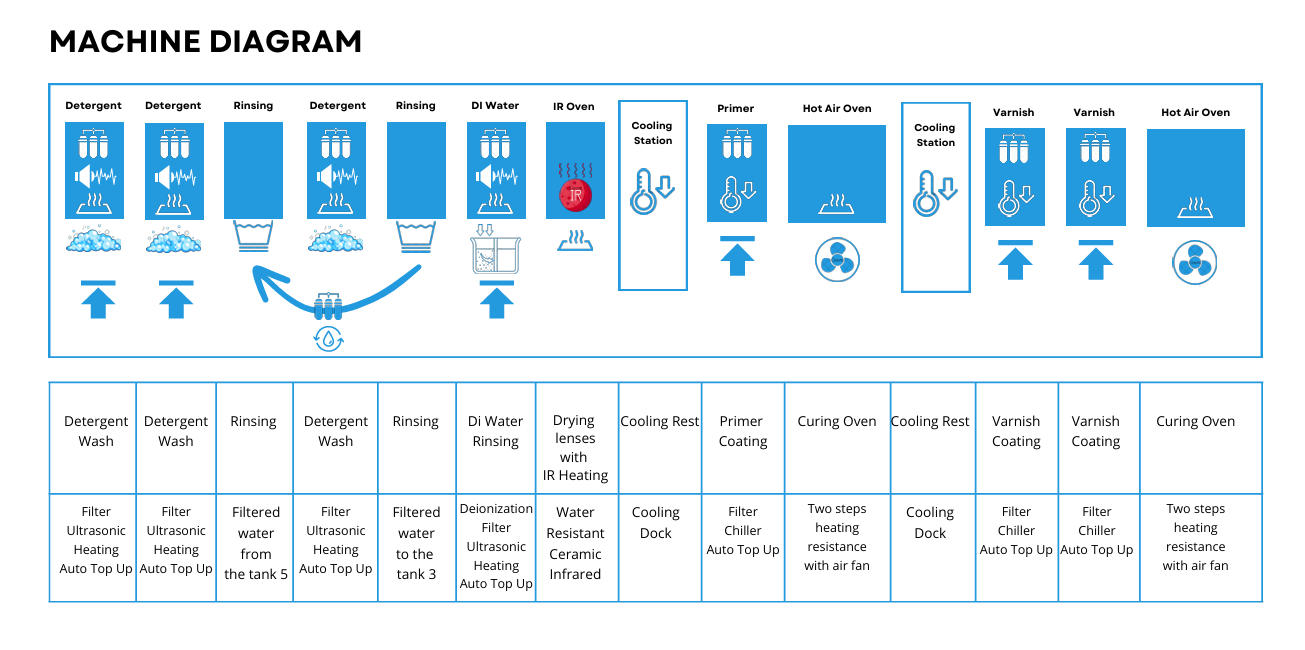 HCM Machine Diagram